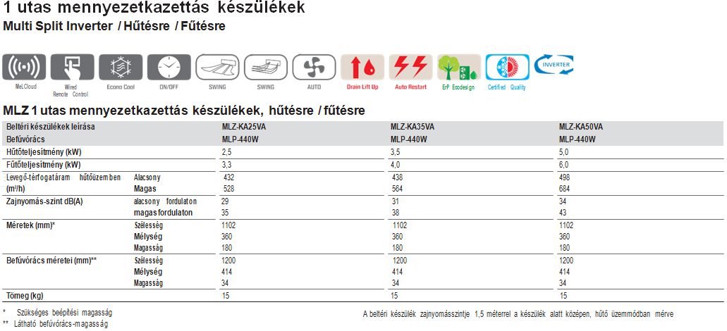 1 Utas kazettás beltéri