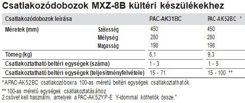 Csatlakozódobozok technikai adatok