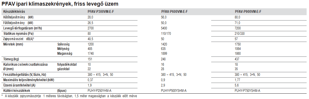 Frisslevegős