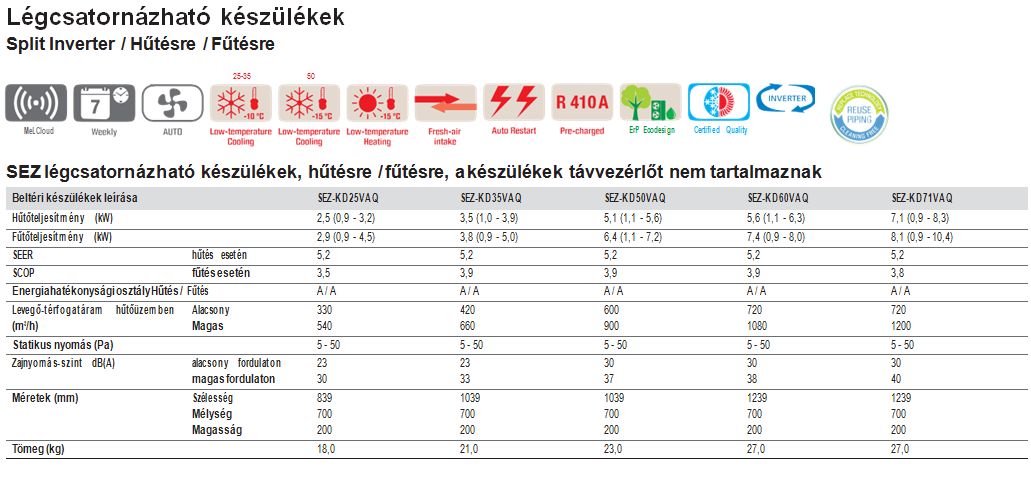 Légcsatornázható beltéri