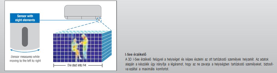 M - Deluxe 3D I see