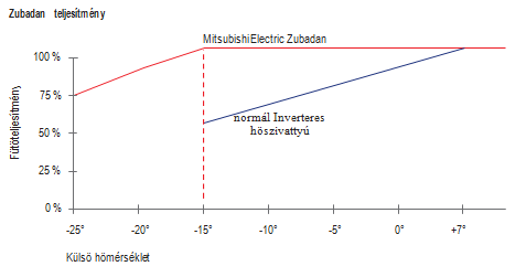 Zubadan